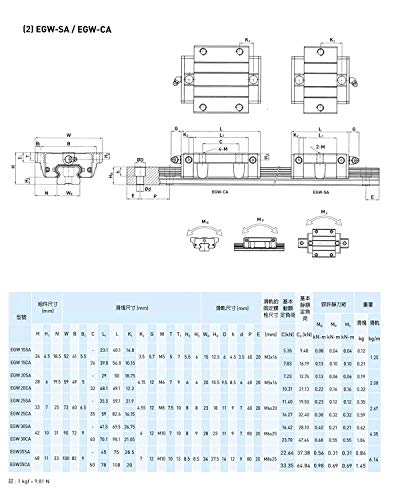 Mssoomm 15mm EGW15 CNC Tér Lineáris vezetősín Készlet 2db EGW15-64.57 inch / 1640mm +4db EGW15 - CA Szállítási Csúszka Blokk (Alacsony