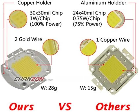 CHANZON Nagy teljesítményű Led Chip 30W Fehér (6000K - 6500K / 900mA / DC 30V - 34V / 30 Watt) Szuper Fényes Intenzitás SMD COB