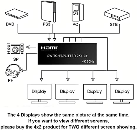 A 4K@60Hz HDMI Audio Extractor Elosztó Kapcsoló 2 4 Ki a Távoli, MOYOON 2-Port HDMI Kapcsoló SPDIF Audio 3,5 mm-es, Támogatja