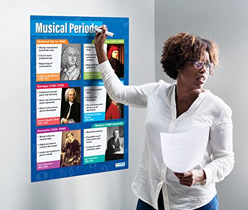 Zenei Időszakok | Zene Plakátok, Fényes Papír mérési 33 x 23.5 | Zenei Listákon az Osztályteremben | Oktatás Grafikonok Álmodozni