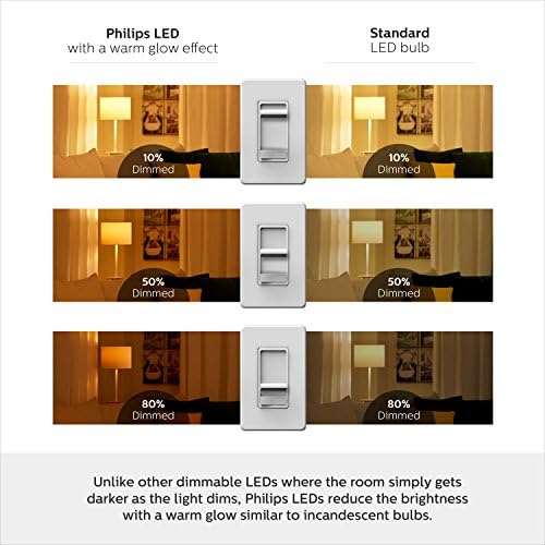 Philips LED Szabályozható A15 Puha, Fehér Izzó, Meleg Fény Hatása 450 Lumen, 2700-2200-Kelvin, 5.5-W (40 W-os Megfelelője), E12