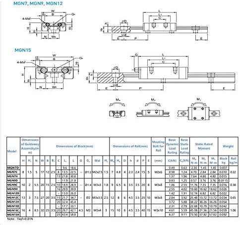 Lineáris Útmutatók CNC Alkatrészek 3D-s Nyomtató Alkatrészek MGN7C MGN7H Lineáris Blokk 100mm-2000mm Miniatűr Lineáris Útmutatók Vasúti (Szín