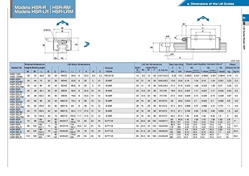 Joomen CNC 20mm Lineáris Guideway Vasúti RM2005 ballscrew 350mm Lineáris Készlet