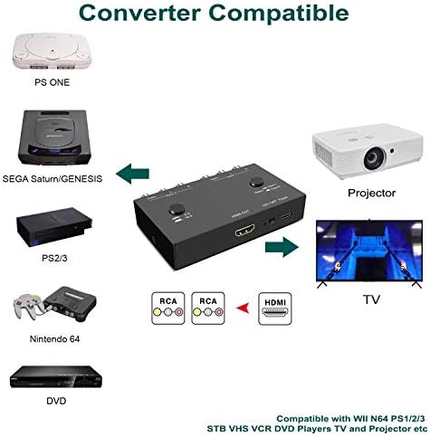 IVY 2AV-HDMI Átalakító Dupla RCA-HDMI Átalakító, 2 RCA Bemenet 1HDMI Kimenet Támogatása 16:9/4:3 Kompatibilis a WII-t, N64,