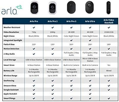 Arlo bázisállomás - Arlo Hitelesített Tartozék - Működik a Arlo Pro, Pro 2, Audio Csengő, valamint Arlo Drót-Szabad Kamera - VMB3500