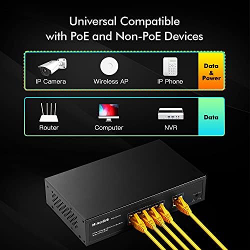 MokerLink 5 portos Gigabit POE Switch, 4 POE+ Portok 1000Mbps, 78W IEEE802.3af/a, Nem felügyelt Plug and Play, Masszív Fém