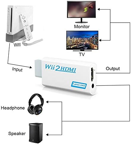 mumuxeexee Wii, HDMI Átalakító 1080P a 5ft Nagy Sebességű HDMI-Kábel Wii2 HDMI Adapter Kimeneti Videó&Audio 3,5 mm-es Jack Audio, Támogatja