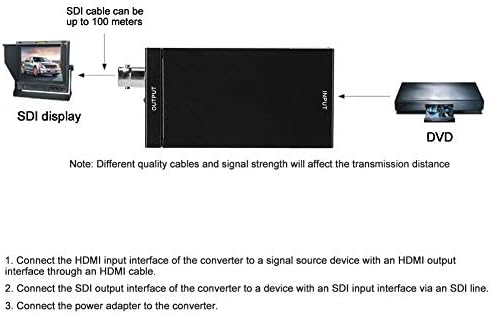 FECAMOS HD Multimédia Interfész SDI Átalakító, Szimultán Kimenet Multimédia Adapter Videó(Fekete)