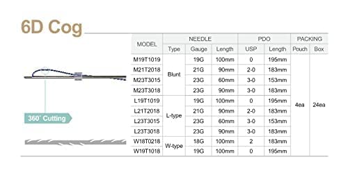 VS-line OEM szál lift arc/egész test - 6D Fogaskerék [Tompa] Típus 24pcs (23G90mm)