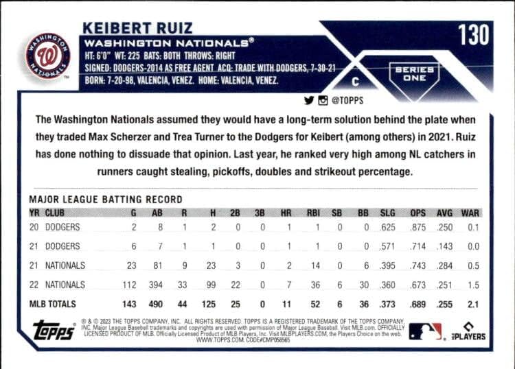KEIBERT RUIZ 2023 Topps 130 NM+-MT+ MLB Baseball Állampolgárok