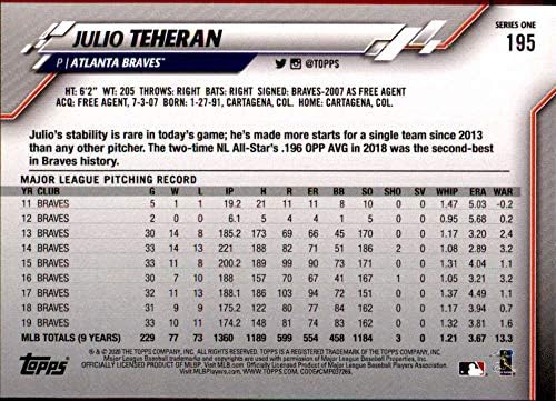 2020 Topps 195 Julio Teheránban, Atlanta Braves MLB Baseball Trading Card