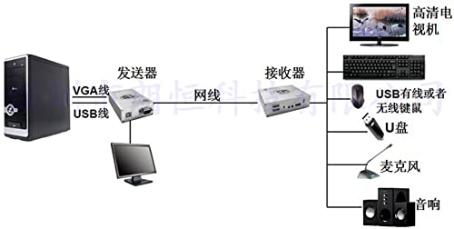 KVM Extender VGA + USB + Audio 1080P HD Video MIC SPK Egér, Billentyűzet 50M Cat 5e/6 RJ4 Ethernet Kábel