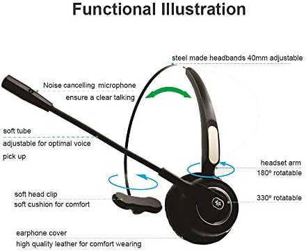 TelPal Vezeték nélküli Headset zajszűrős Bluetooth Fejhallgató Mikrofon PC Gaming Headset, Legjobb Call Center Fülhallgató Mikrofon,