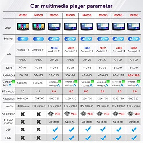 FBKPHSS Autó Sztereó Rádió Carplay Android Auto Toyota Corolla Ralink 2012- Android 11 érintőképernyő, Bluetooth autórádió