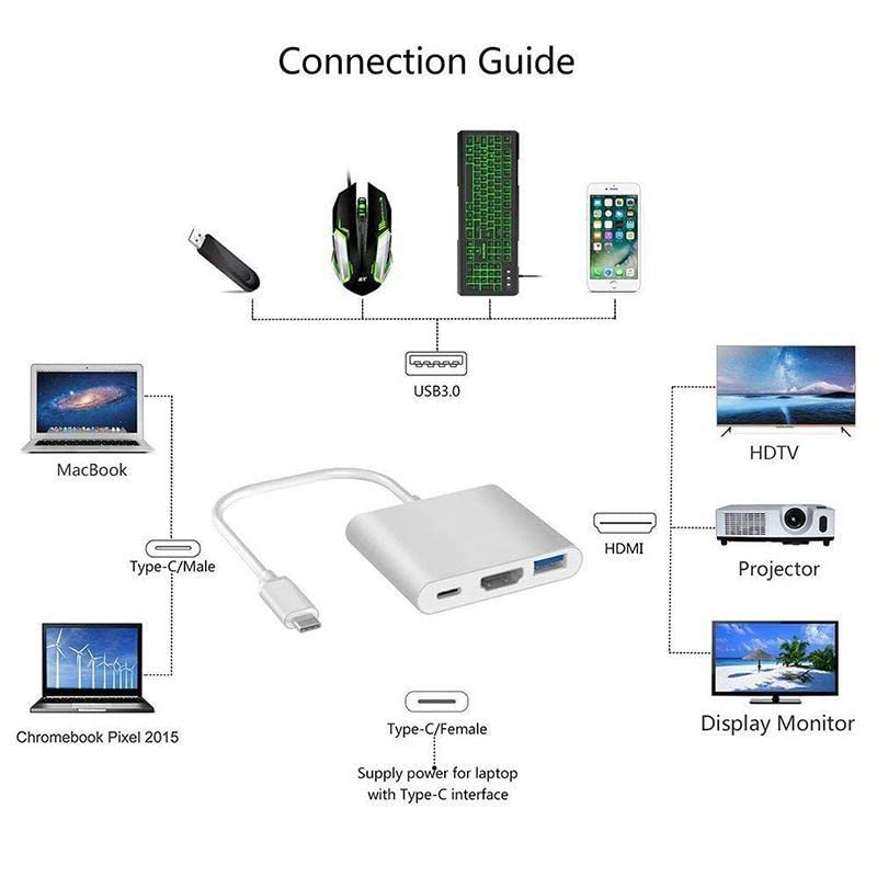 USB-C-HDMI Adapter, 3-in-1 USB-C/C-Típusú HDMI-4K Videó Átalakító, USB C-Hub, USB 3.0 Port/USBC Gyors Töltés Port, HDMI Dock a Többportos