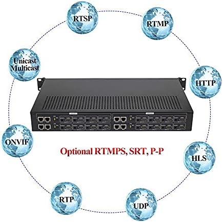 HD 1080P 4 Csatorna MPEG4, H. H. 264 265 HDMI IP Video Streaming Kódoló Élő Adás RTMP Kódoló IPTV Kódoló a HDMI RTSP RTMP UDP