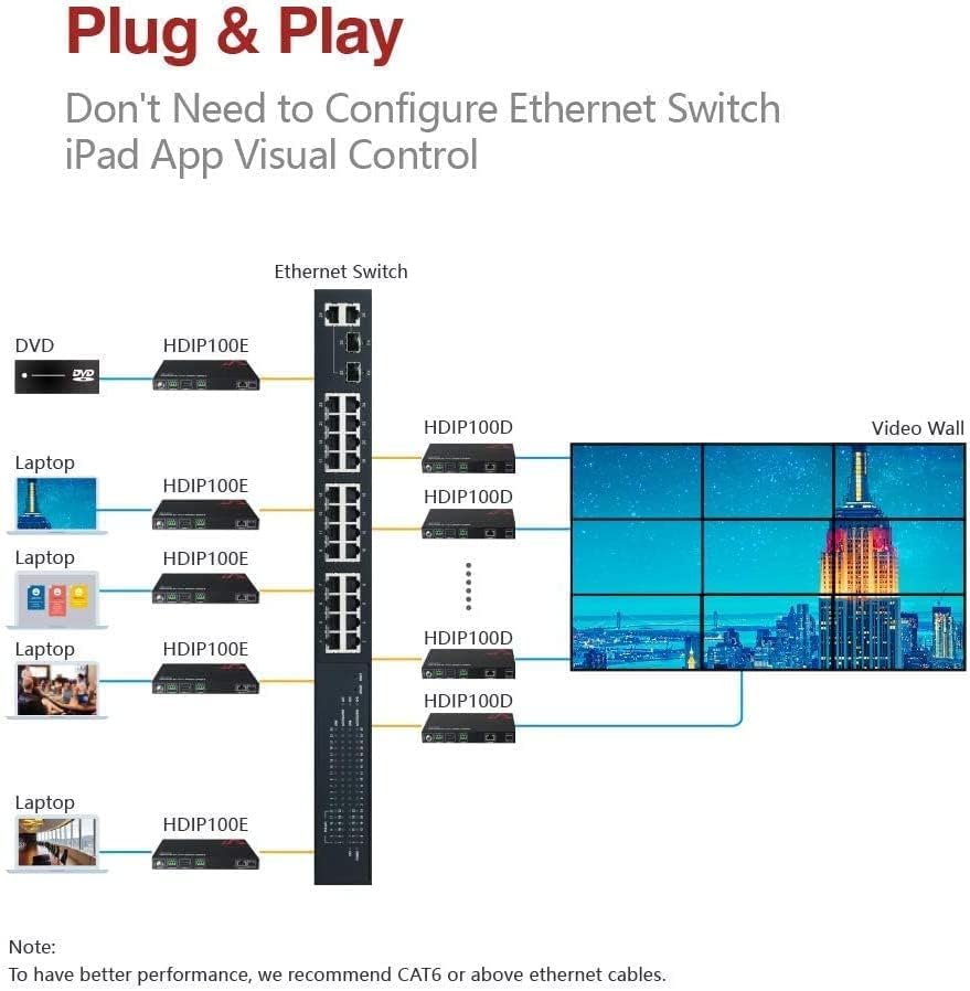 AV-Hozzáférés 1080P HDMI Extender Over IP Kódoló, Sok Sok vagy Közvetlen Cat5e / 6, 395ft (120m), Plug & Play Konfiguráció Nélkül,