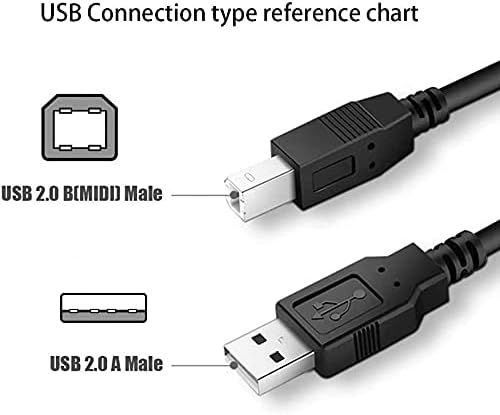 BestCH USB 2.0 Kábel a PC Laptop Adatok Szinkron Kábel NCR RealPOS 7167 7168 7197 7198 Igazi POS Értékesítési POS Termikus