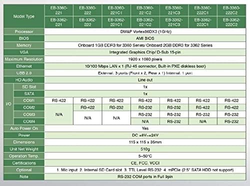 (DMC Tajvan) Mini Doboz PC-EB-3360-851C2P Funkciók RS-485 Port x 1, RS-232 Port x 2, mPCIe Port x 1 Automatikus bekapcsolás Funkció
