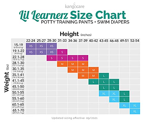 Kanga Érdekel, Lil Learnerz Újrafelhasználható Úszni, Wc Képzés Nadrág (XSmall - tokiBambino & Édes)