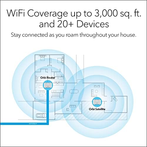 NETGEAR Orbi Egész Haza Háló WiFi Rendszer (RBK12) – Megszűnt Gyártó által