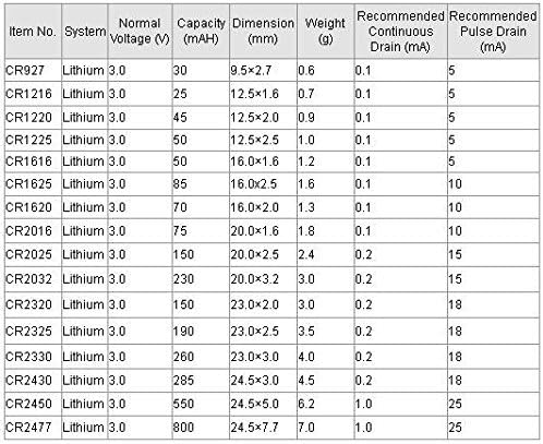 WAT 100 db CR2025 Tömeges 3v Lítium Elem Kompatibilis CR2025 ECR2025 DL2025 LM2025 2025 KCR2025 BR2025 KL2025 L2025 E-CR2025