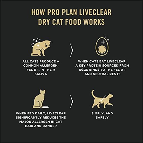 Purina Pro plan LiveClear a Probiotikumok Allergén Csökkenti a Csirke & Rizs Száraz macskaeledel & Macska Sampon