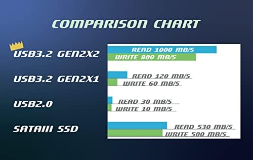 LinkMore NR770 1 tb-os USB 3.2 Gen2x1 Flash Meghajtó olvasási Sebesség akár 1000MB/s, Írási Sebesség akár 800MB/s, pendrive