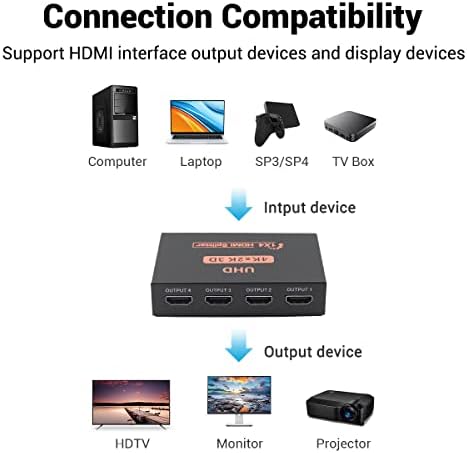 HDMI Splitter 1x4 , Sorthol 1 4 HDMI Splitter Audio Video Forgalmazó 3D & 4K x 2K Doboz, HDTV, STB, PS3, PS4 Pro Blu-Ray