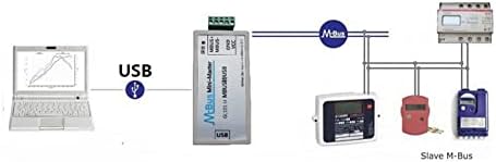 Midautoo USB-MBUS Méter Kommunikáció USB Átalakító Tápegység Átalakító kaphat 200 Órák.