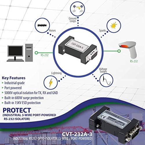 COMMFRONT Ipari RS232 Optikai Isolator, 3-Vezetékes, 5000V Elszigeteltség, Port-Meghajtású, 600W Túlfeszültség Védelem 15kV Statikus Védelem