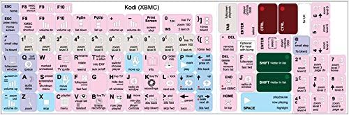 KODI (XBMC) Billentyűzet Címkék Elrendezés Hivatkozások
