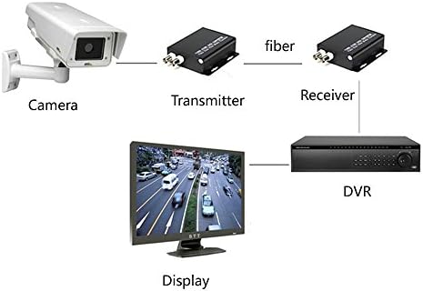 Guantai 2 Csatorna Videó Üvegszálas Optikai Átalakító Adó / Vevő ,FC, Singlemode 20 km-re, a CCTV Megfigyelő Biztonsági