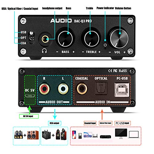 Digitális-Analóg Audio Konverter, SPDIF TOSLINK Optikai/Koaxiális Analóg L/R RCA + 3,5 mm-es Jack Sztereó Adapter DAC Dekóder
