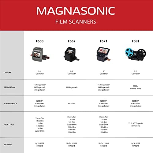 Magnasonic All-In-One Film & Dia Szkenner, Nagy Felbontású 22MP, Átalakítja 35mm/110/126/ Super 8/8 mm-es Film & 135/110/126 Csúszik