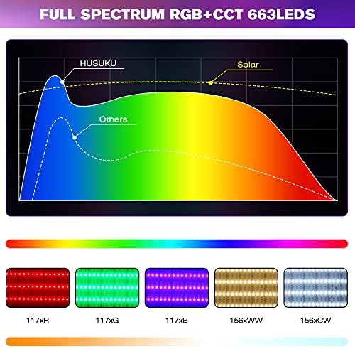 HUSUKU AD1 Plusz Smart Life Light RGB CCT 600W 663LEDs 10000LM, 18-40inch, EGYSÉGEMET,+APP+hangvezérlés (RF WiFi, BT), Design