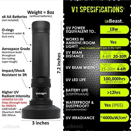 uvBeast uv Fény UV Lámpa – NAGY Teljesítmény 100 LED-es, 30-méter Árvíz Hatása – Professzionális 385nm-395nm Legjobb Kereskedelmi/Belföldi