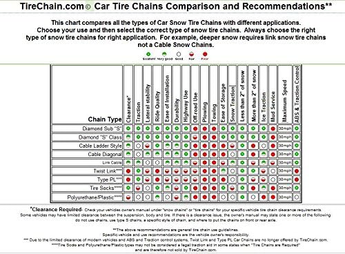 TireChain.com Kompatibilis a Toyota Camry Hibrid LE 2015-2017 P205/65R16 Gyémánt hólánc