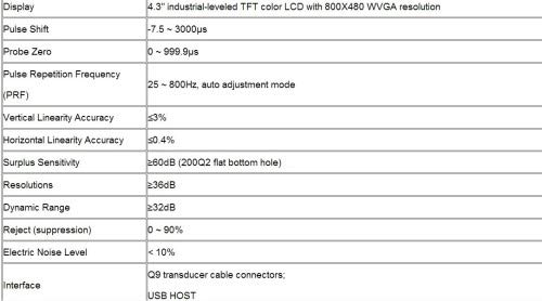 Gowe Digitális Ultrahangos Hiba Érzékelő Tesztelő Defectoscope Nyereség: 0.0~110.0 dB. Lépések, mint 0.1, 1.0, 2.0, 6.0 dB