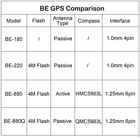 Geekstory LESZ-880Q GPS Modul Flash QMC5883L Iránytű GPS Antenna TTL Szintű 38400bps az Arduino Raspberry Pi Repülőgép Pixhawk APM Repülés