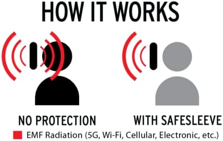 SafeSleeve EMF Védelem Anti Sugárzás Samsung Galaxy Esetben: Galaxy S22 Plusz RFID EMF-Kártya Tartóját Blokkolja a Mobiltárca, Állítható